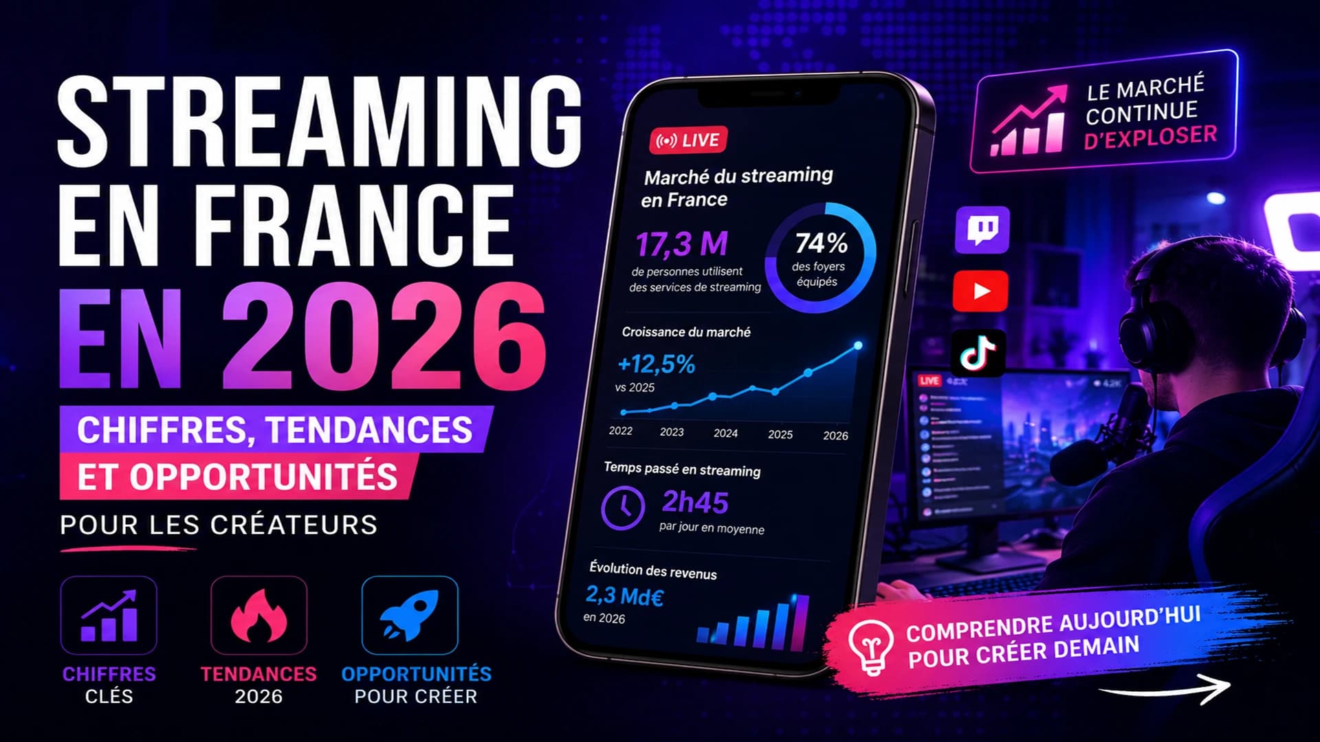 Streaming en France en 2026 : chiffres, tendances et opportunités pour les créateurs